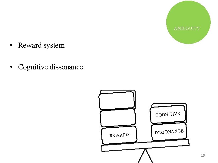 AMBIGUITY • Reward system • Cognitive dissonance COGNITIVE REWARD DISSONANCE 15 