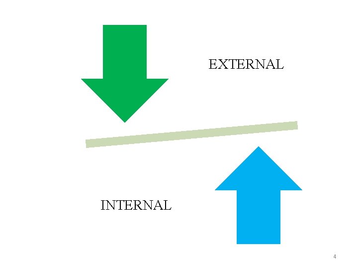 EXTERNAL INTERNAL 4 