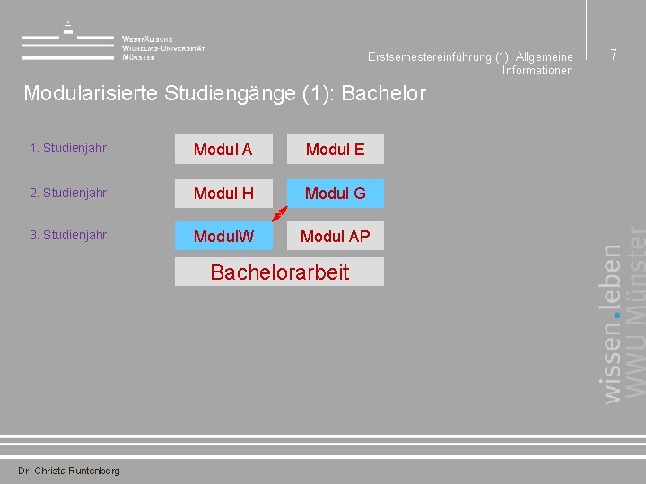 Erstsemestereinführung (1): Allgemeine Informationen Modularisierte Studiengänge (1): Bachelor 1. Studienjahr Modul A Modul E