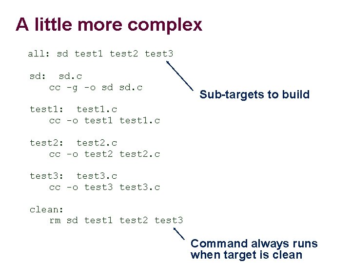 A little more complex all: sd test 1 test 2 test 3 sd: sd.