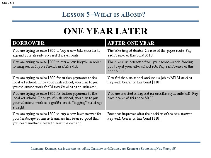 SLIDE 5. 1 LESSON 5 –WHAT IS A BOND? ONE YEAR LATER BORROWER AFTER