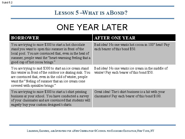SLIDE 5. 2 LESSON 5 –WHAT IS A BOND? ONE YEAR LATER BORROWER AFTER