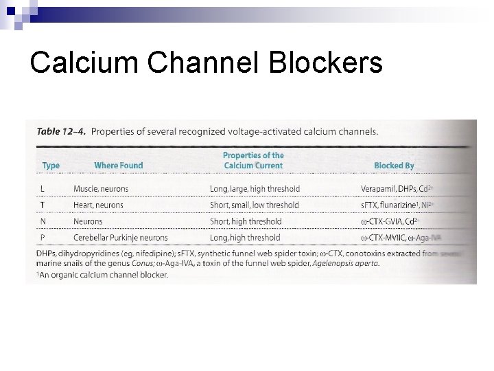 Calcium Channel Blockers Calcium Channel Blockers