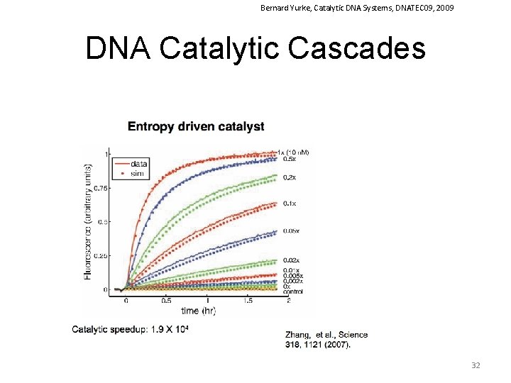 Bernard Yurke, Catalytic DNA Systems, DNATEC 09, 2009 DNA Catalytic Cascades 32 