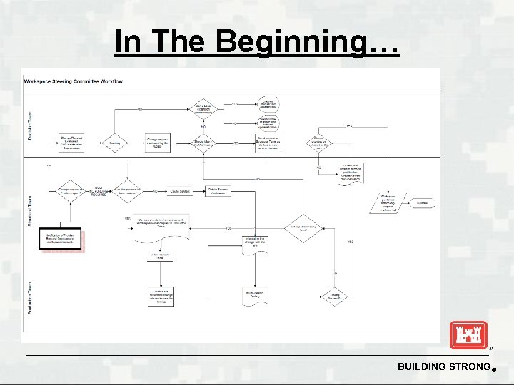 In The Beginning… BUILDING STRONG® 