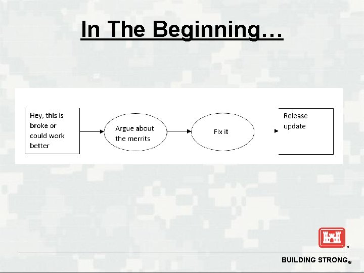 In The Beginning… BUILDING STRONG® 