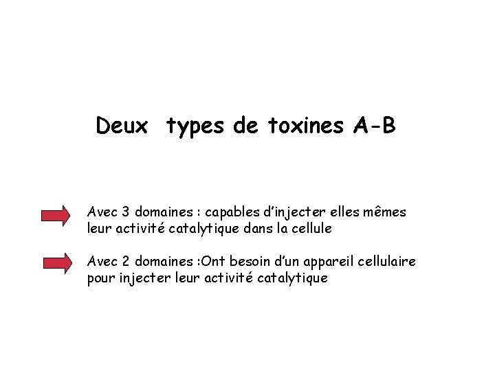 Deux types de toxines A-B Avec 3 domaines : capables d’injecter elles mêmes leur