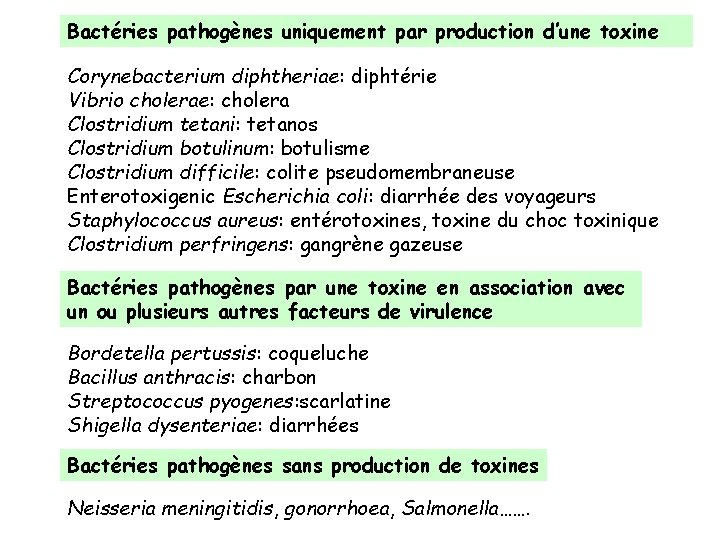 Bactéries pathogènes uniquement par production d’une toxine Corynebacterium diphtheriae: diphtérie Vibrio cholerae: cholera Clostridium