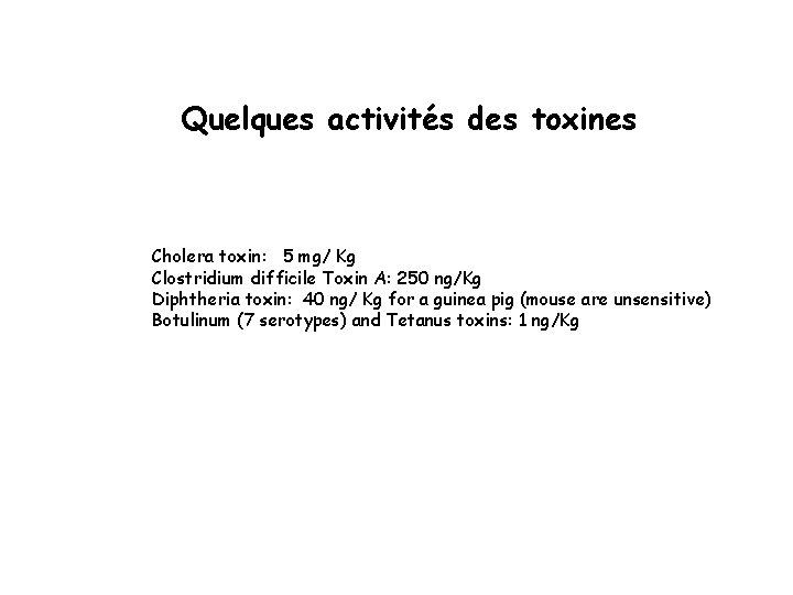 Quelques activités des toxines Cholera toxin: 5 mg/ Kg Clostridium difficile Toxin A: 250