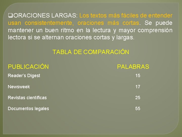 q. ORACIONES LARGAS: Los textos más fáciles de entender usan consistentemente, oraciones más cortas.