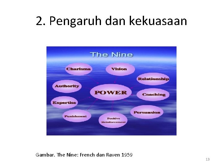 2. Pengaruh dan kekuasaan Gambar. The Nine: French dan Raven 1959 13 