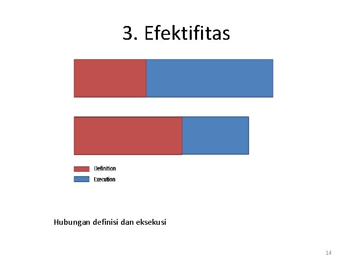 3. Efektifitas Hubungan definisi dan eksekusi 14 