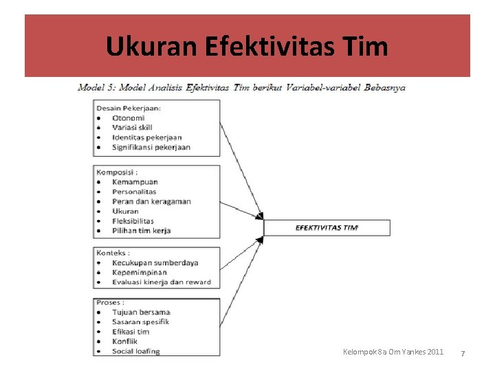 Ukuran Efektivitas Tim Kelompok 8 a Om Yankes 2011 7 