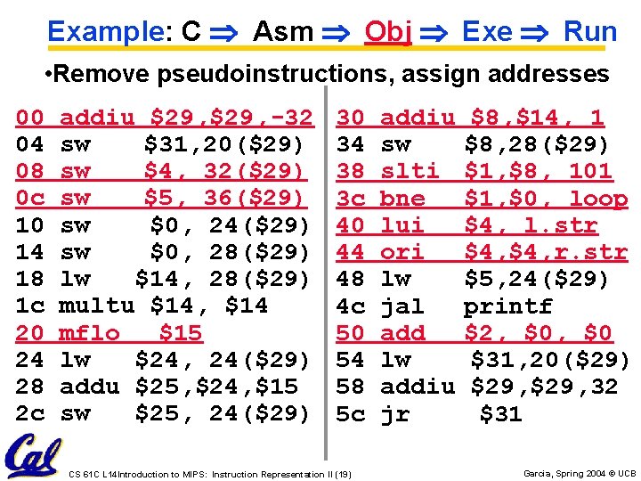 Example: C Asm Obj Exe Run • Remove pseudoinstructions, assign addresses 00 04 08 Example: C Asm Obj Exe Run • Remove pseudoinstructions, assign addresses 00 04 08