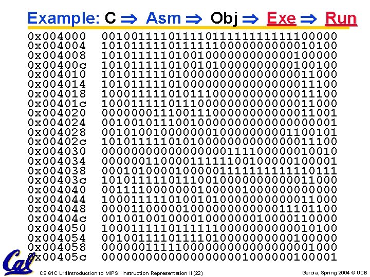 Example: C Asm Obj Exe Run 0 x 004000 0 x 004004 0 x Example: C Asm Obj Exe Run 0 x 004000 0 x 004004 0 x