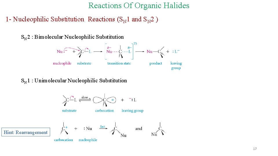 Reactions Of Organic Halides 1 - Nucleophilic Substitution Reactions (SN 1 and SN 2 Reactions Of Organic Halides 1 - Nucleophilic Substitution Reactions (SN 1 and SN 2