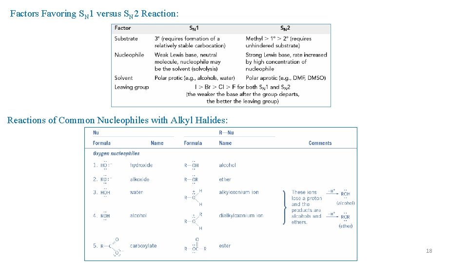 Factors Favoring SN 1 versus SN 2 Reaction: Reactions of Common Nucleophiles with Alkyl Factors Favoring SN 1 versus SN 2 Reaction: Reactions of Common Nucleophiles with Alkyl