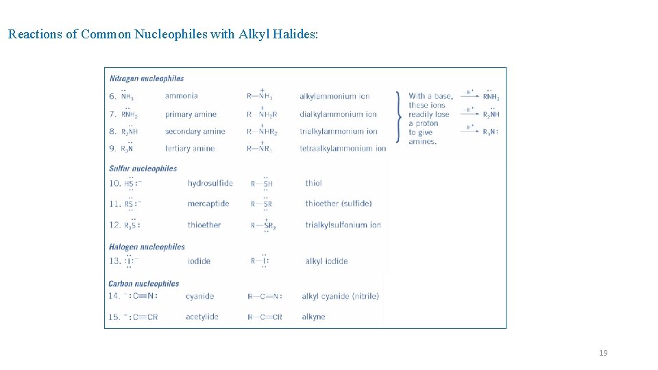 Reactions of Common Nucleophiles with Alkyl Halides: 19 Reactions of Common Nucleophiles with Alkyl Halides: 19