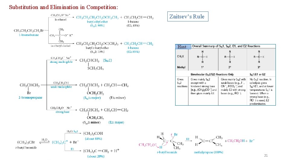 Substitution and Elimination in Competition: Zaitsev’s Rule Hint: 21 Substitution and Elimination in Competition: Zaitsev’s Rule Hint: 21