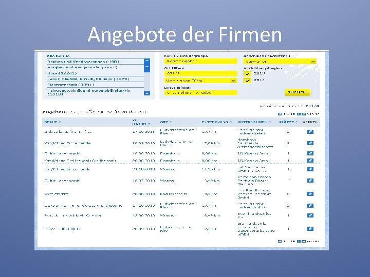 Angebote der Firmen 
