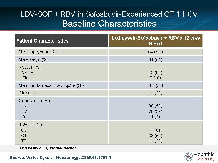 LDV-SOF + RBV in Sofosbuvir-Experienced GT 1 HCV Baseline Characteristics Patient Characteristics Ledipasvir-Sofosbuvir +