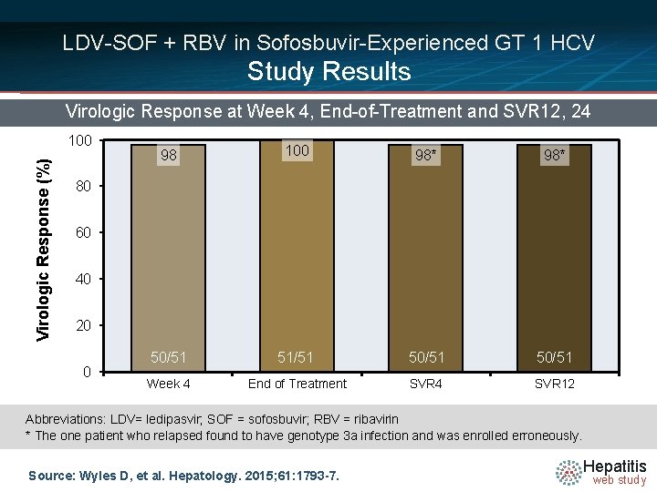 LDV-SOF + RBV in Sofosbuvir-Experienced GT 1 HCV Study Results Virologic Response at Week