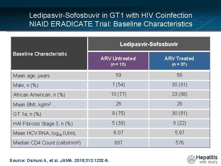 Ledipasvir-Sofosbuvir in GT 1 with HIV Coinfection NIAID ERADICATE Trial: Baseline Characteristics Ledipasvir-Sofosbuvir Baseline