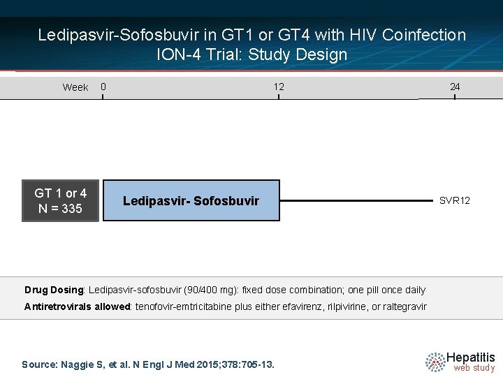 Ledipasvir-Sofosbuvir in GT 1 or GT 4 with HIV Coinfection ION-4 Trial: Study Design