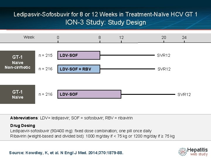 Ledipasvir-Sofosbuvir for 8 or 12 Weeks in Treatment-Naïve HCV GT 1 ION-3 Study: Study