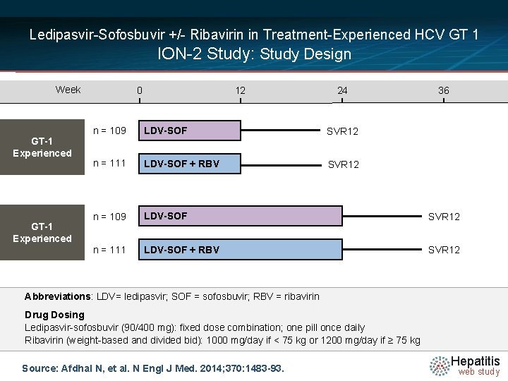 Ledipasvir-Sofosbuvir +/- Ribavirin in Treatment-Experienced HCV GT 1 ION-2 Study: Study Design Week GT-1