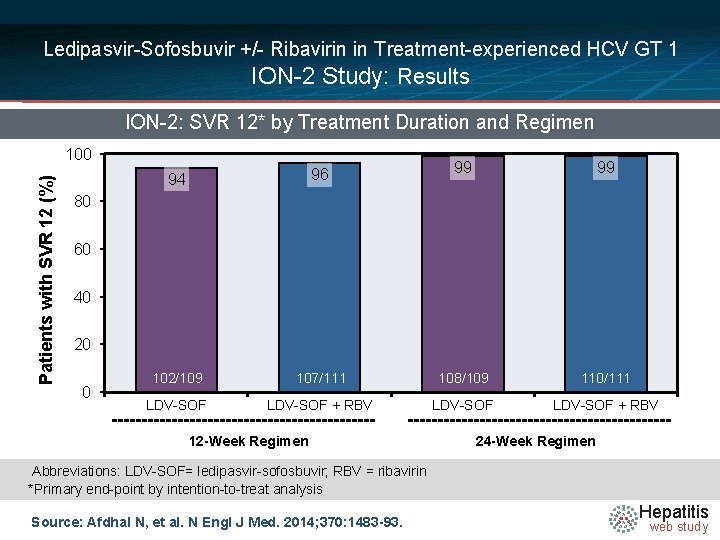 Ledipasvir-Sofosbuvir +/- Ribavirin in Treatment-experienced HCV GT 1 ION-2 Study: Results ION-2: SVR 12*