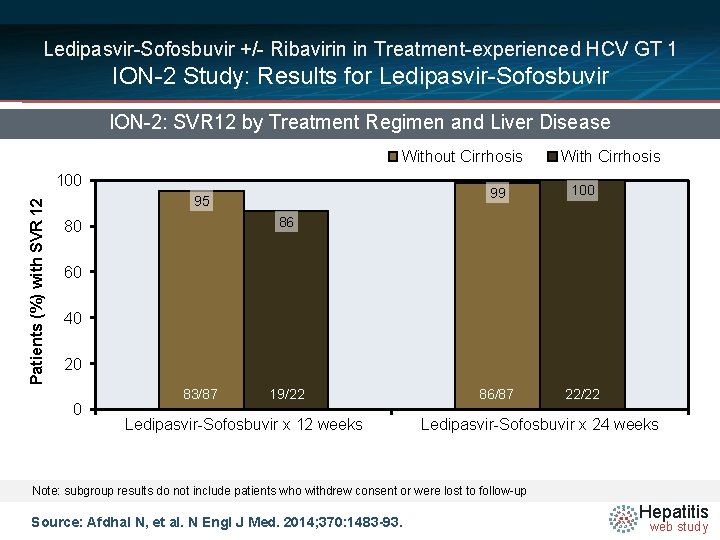 Ledipasvir-Sofosbuvir +/- Ribavirin in Treatment-experienced HCV GT 1 ION-2 Study: Results for Ledipasvir-Sofosbuvir ION-2: