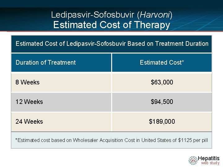 Ledipasvir-Sofosbuvir (Harvoni) Estimated Cost of Therapy Estimated Cost of Ledipasvir-Sofosbuvir Based on Treatment Duration