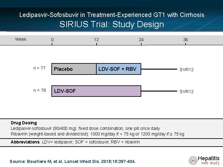 Ledipasvir-Sofosbuvir in Treatment-Experienced GT 1 with Cirrhosis SIRIUS Trial: Study Design Week 0 12
