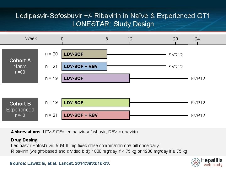 Ledipasvir-Sofosbuvir +/- Ribavirin in Naïve & Experienced GT 1 LONESTAR: Study Design Week 0