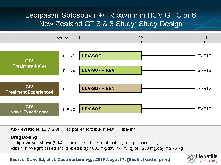 Ledipasvir-Sofosbuvir +/- Ribavirin in HCV GT 3 or 6 New Zealand GT 3 &