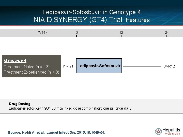 Ledipasvir-Sofosbuvir in Genotype 4 NIAID SYNERGY (GT 4) Trial: Features Week 0 12 24