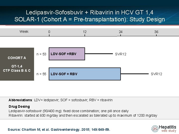 Ledipasvir-Sofosbuvir + Ribavirin in HCV GT 1, 4 SOLAR-1 (Cohort A = Pre-transplantation): Study