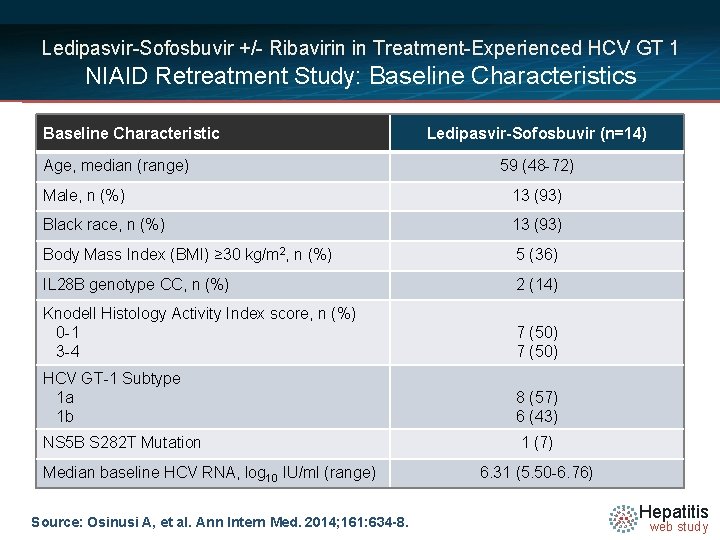 Ledipasvir-Sofosbuvir +/- Ribavirin in Treatment-Experienced HCV GT 1 NIAID Retreatment Study: Baseline Characteristics Baseline