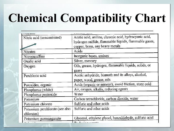 Chemical Compatibility Chart 