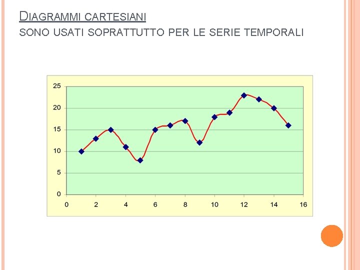 DIAGRAMMI CARTESIANI SONO USATI SOPRATTUTTO PER LE SERIE TEMPORALI 