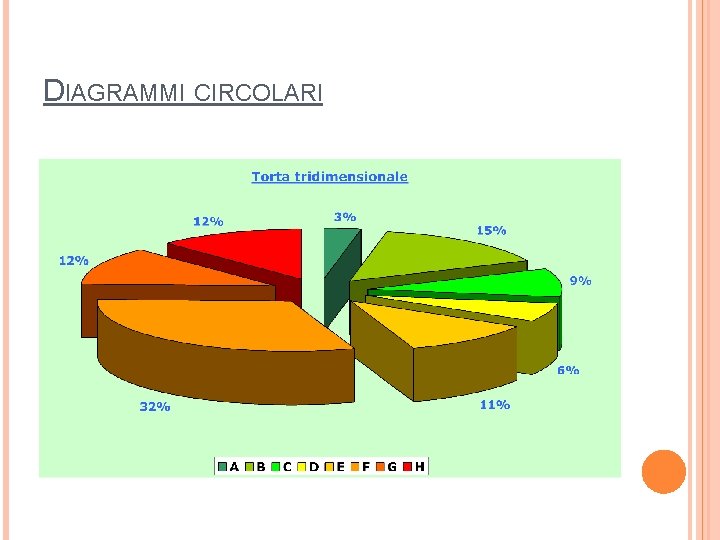 DIAGRAMMI CIRCOLARI 