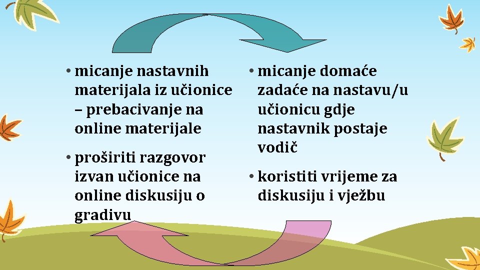  • micanje nastavnih • micanje domaće materijala iz učionice zadaće na nastavu/u –