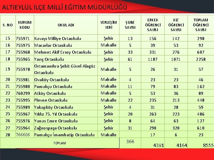 ALTIEYLÜL İLÇE MİLLÎ EĞİTİM MÜDÜRLÜĞÜ S. NO KURUM KODU 15 16 17 18 755971