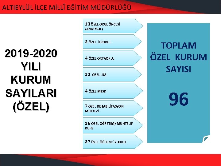 ALTIEYLÜL İLÇE MİLLÎ EĞİTİM MÜDÜRLÜĞÜ 13 ÖZEL OKUL ÖNCESİ (ANAOKUL) 3 ÖZEL 2019 -2020