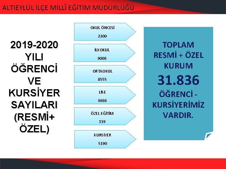 ALTIEYLÜL İLÇE MİLLÎ EĞİTİM MÜDÜRLÜĞÜ OKUL ÖNCESİ 2300 2019 -2020 YILI ÖĞRENCİ VE KURSİYER