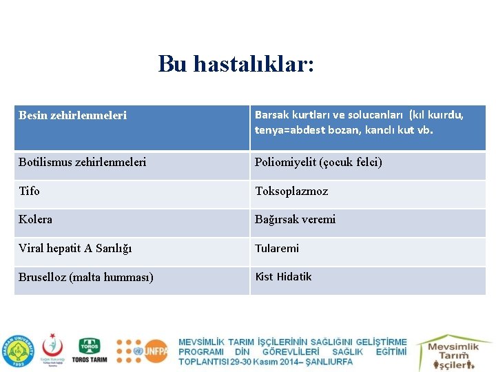 Bu hastalıklar: Besin zehirlenmeleri Barsak kurtları ve solucanları (kıl kuırdu, tenya=abdest bozan, kanclı kut