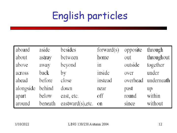 English particles 1/10/2022 LING 138/238 Autumn 2004 12 