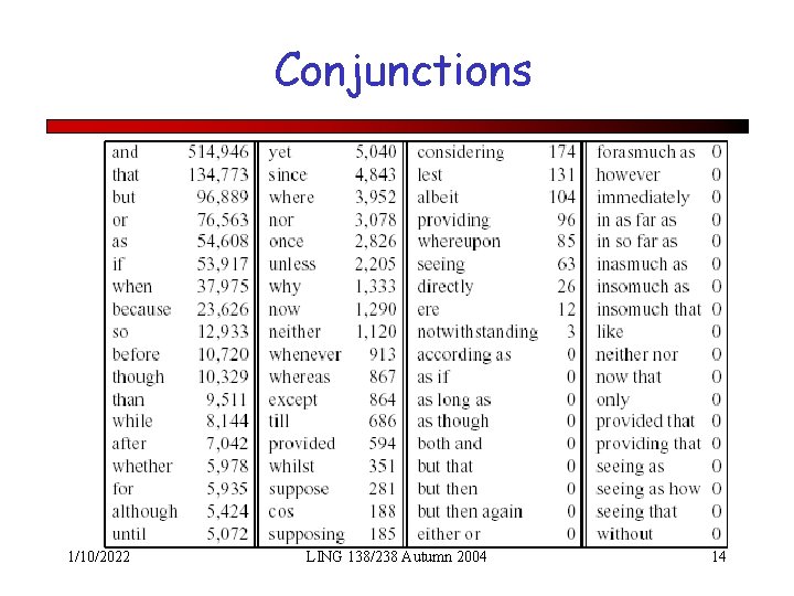 Conjunctions 1/10/2022 LING 138/238 Autumn 2004 14 