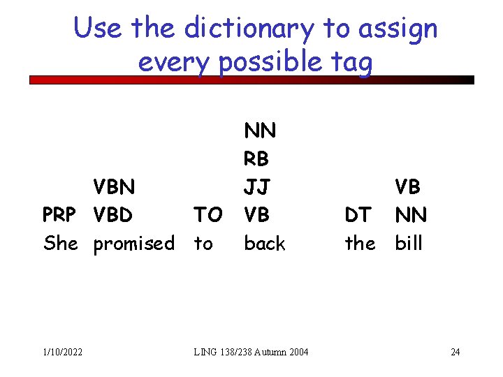 Use the dictionary to assign every possible tag VBN PRP VBD TO She promised